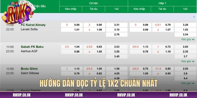 Hướng dẫn đọc tỷ lệ 1X2 chuẩn nhất
